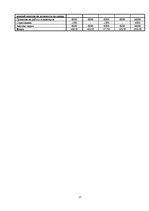 Biznesa plāns 'Интернациональный маркетинговый план входа предприятия SIA "Emila Gustava Šokolā', 27.