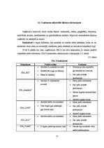 Prakses atskaite 'Kvalifikācijas prakses atskaite grāmatvedībā', 13.