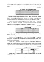 Prakses atskaite 'Kvalifikācijas prakses atskaite grāmatvedībā', 31.