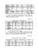 Biznesa plāns 'ZS "Rīts"', 7.