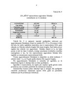 Biznesa plāns 'ZS "Rīts"', 9.