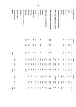 Biznesa plāns 'ZS "Rīts"', 10.