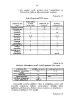 Biznesa plāns 'ZS "Rīts"', 22.