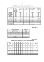 Biznesa plāns 'ZS "Rīts"', 23.