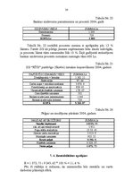 Biznesa plāns 'ZS "Rīts"', 24.