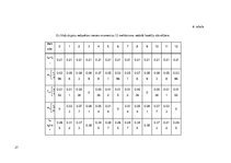 Referāts 'Mehānismu analīze un sintēze. Kursa darbs', 27.