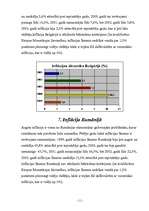 Referāts 'Inflācija: pasaules valstu pieredze', 11.