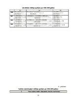 Referāts 'Likviditātes un maksātspējas rādītāju analīze SIA "Rīgas Ūdens"', 32.
