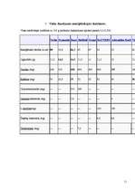 Referāts 'Enerģētisko dzērienu ietekme uz skolēnu veselību', 11.