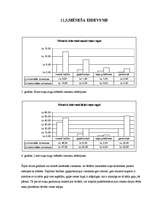 Referāts 'Suņu uzturēšanas izmaksas', 19.