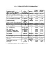 Referāts 'Suņu uzturēšanas izmaksas', 26.