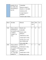 Referāts 'Ar veselību saistītu paradumu mainīšana – plāns un izpilde', 18.