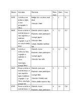 Referāts 'Ar veselību saistītu paradumu mainīšana – plāns un izpilde', 22.
