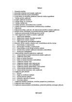 Prakses atskaite 'Kvalifikācijas prakses atskaite', 2.