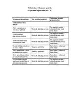 Prakses atskaite 'Kvalifikācijas prakses atskaite', 28.