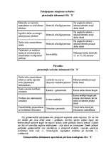 Prakses atskaite 'Kvalifikācijas prakses atskaite', 29.