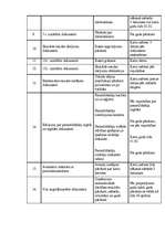 Prakses atskaite 'Kvalifikācijas prakses atskaite', 31.