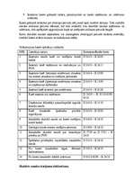 Prakses atskaite 'Kvalifikācijas prakses atskaite', 54.