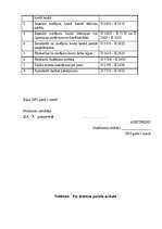 Prakses atskaite 'Kvalifikācijas prakses atskaite', 57.