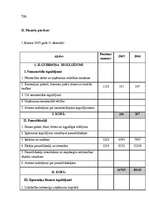 Prakses atskaite 'Kvalifikācijas prakses atskaite', 74.