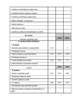 Prakses atskaite 'Kvalifikācijas prakses atskaite', 75.