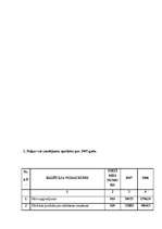 Prakses atskaite 'Kvalifikācijas prakses atskaite', 79.