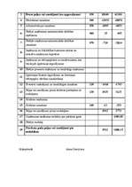 Prakses atskaite 'Kvalifikācijas prakses atskaite', 80.