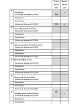 Prakses atskaite 'Kvalifikācijas prakses atskaite', 82.