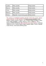 Konspekts 'Saules sistēmas planētas', 3.