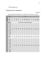 Biznesa plāns 'Бизнес план предприятия "Travel Event"', 21.