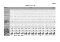 Biznesa plāns 'Бизнес план предприятия "Travel Event"', 24.