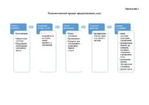 Biznesa plāns 'Бизнес план предприятия "Travel Event"', 31.