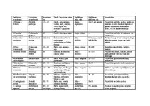 Konspekts 'Viengadīgās puķes', 1.