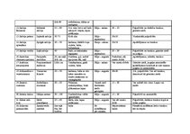 Konspekts 'Viengadīgās puķes', 2.