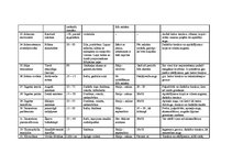 Konspekts 'Viengadīgās puķes', 3.