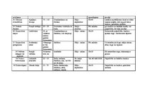 Konspekts 'Viengadīgās puķes', 4.