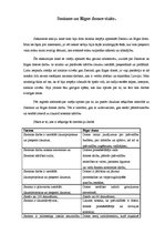 Eseja 'Saeimas un Rīgas domes apmeklējums', 1.