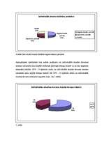 Referāts 'Individuālās paukošanas stundas ilgums, biežums un individuālo stundu uzdevumi a', 24.