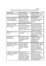 Referāts 'Individuālās paukošanas stundas ilgums, biežums un individuālo stundu uzdevumi a', 26.