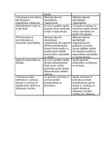 Referāts 'Individuālās paukošanas stundas ilgums, biežums un individuālo stundu uzdevumi a', 27.