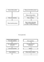 Prakses atskaite 'Mēbeļu gatavošana', 3.
