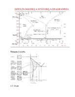 Paraugs 'Materiālzinības laboratorijas darbi', 21.