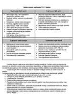 Konspekts 'Sakaru nozares uzņēmuma SWOT analīze', 1.