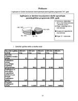 Referāts 'Vājdzirdīgo un nedzirdīgo integrācija dzirdīgo vidē', 30.