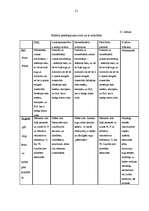 Referāts 'Fosfātu piesārņojuma avotu un ietekmes uz vidi novērtējums', 21.