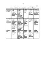 Referāts 'Fosfātu piesārņojuma avotu un ietekmes uz vidi novērtējums', 22.