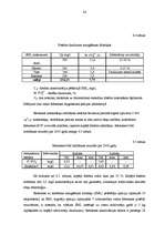 Referāts 'Fosfātu piesārņojuma avotu un ietekmes uz vidi novērtējums', 24.