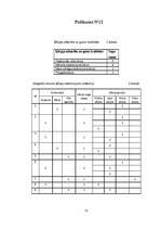 Referāts 'Gaisa tīrības pakāpes noteikšana Vangažos pēc ķērpju daudzveidības', 31.