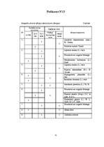 Referāts 'Gaisa tīrības pakāpes noteikšana Vangažos pēc ķērpju daudzveidības', 32.