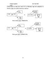 Biznesa plāns 'SIA “Jūras Pērle”', 19.